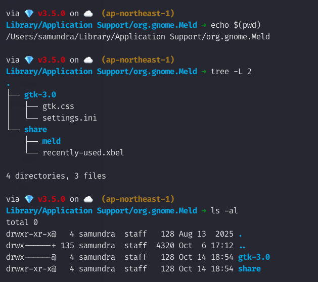 Figure 5. The Meld config directory